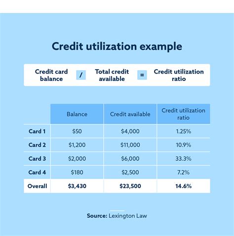 remaining statement balance